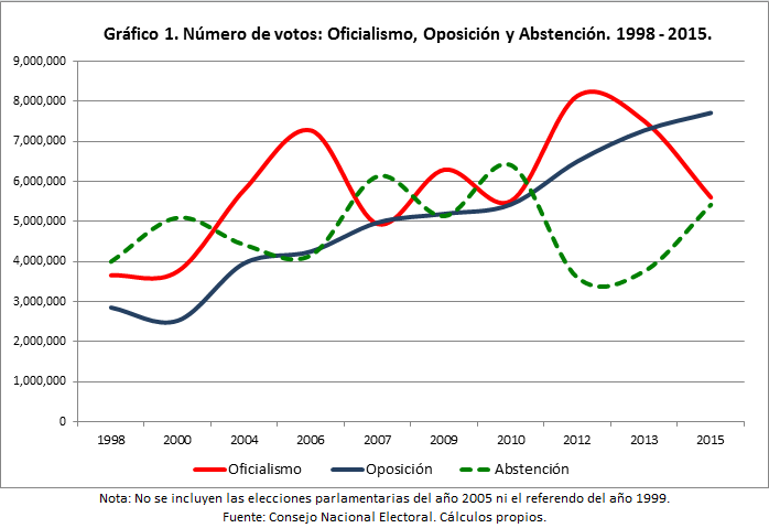 Gráfico 1