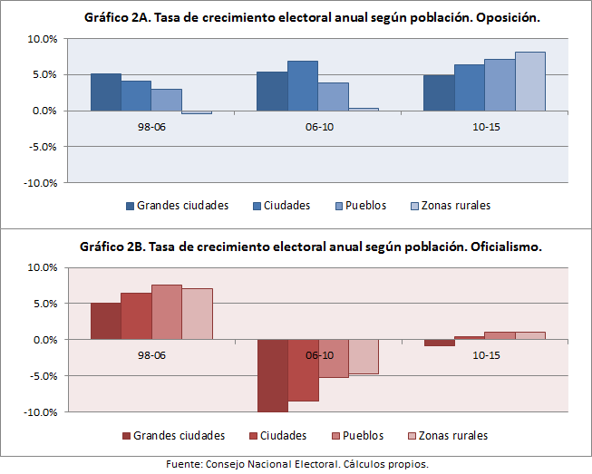 Grafico 2