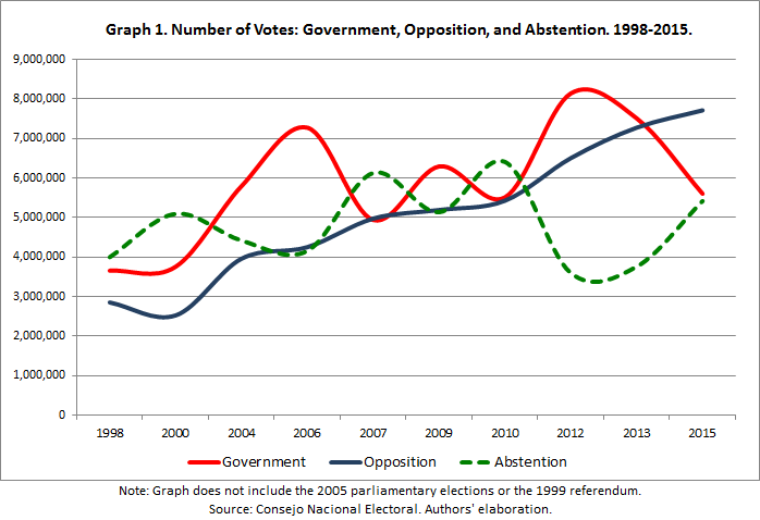 Graph 1