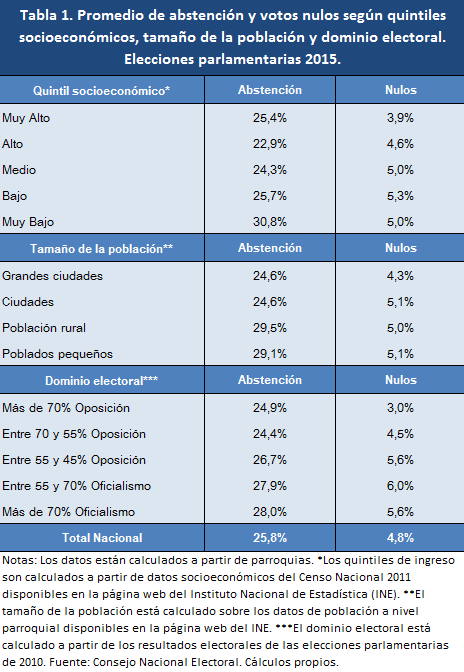 Tabla 1