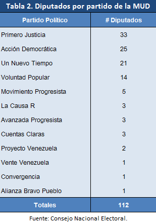 Tabla 2