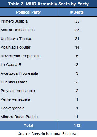 Table 2